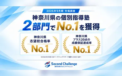 個別指導塾『セカンドチャレンジ』が志望校合格率など2項目でNo.1に！神奈川県の市場調査