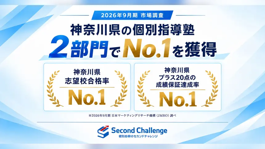 個別指導塾『セカンドチャレンジ』が志望校合格率など2項目でNo.1に！神奈川県の市場調査